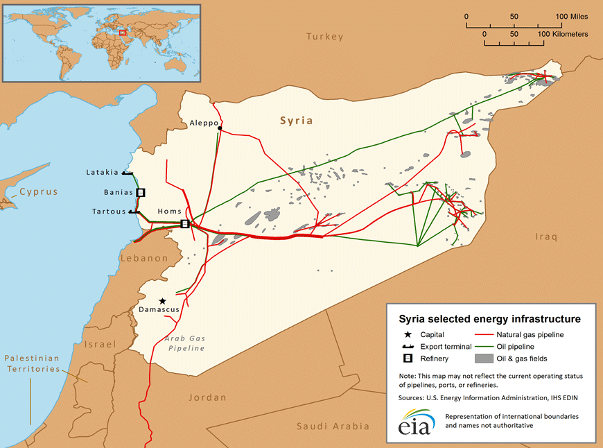 syria_pipes