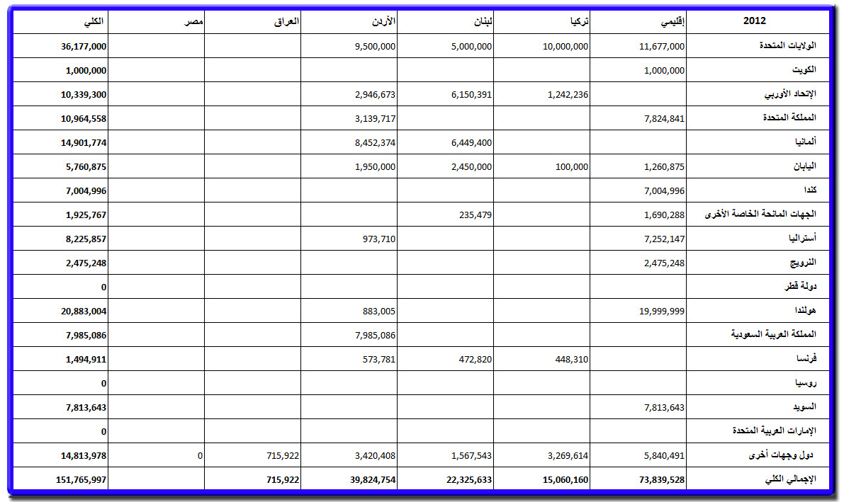 2012 fund