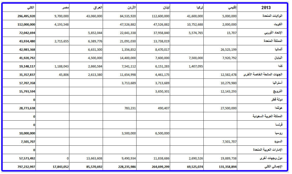 2013 fund