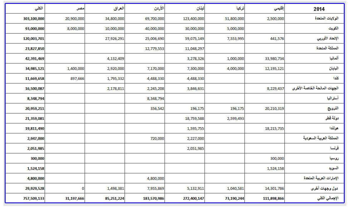 2014 fund