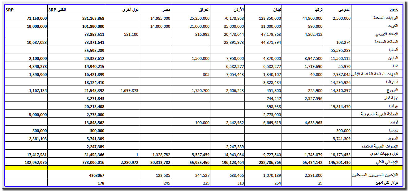 2015 fund